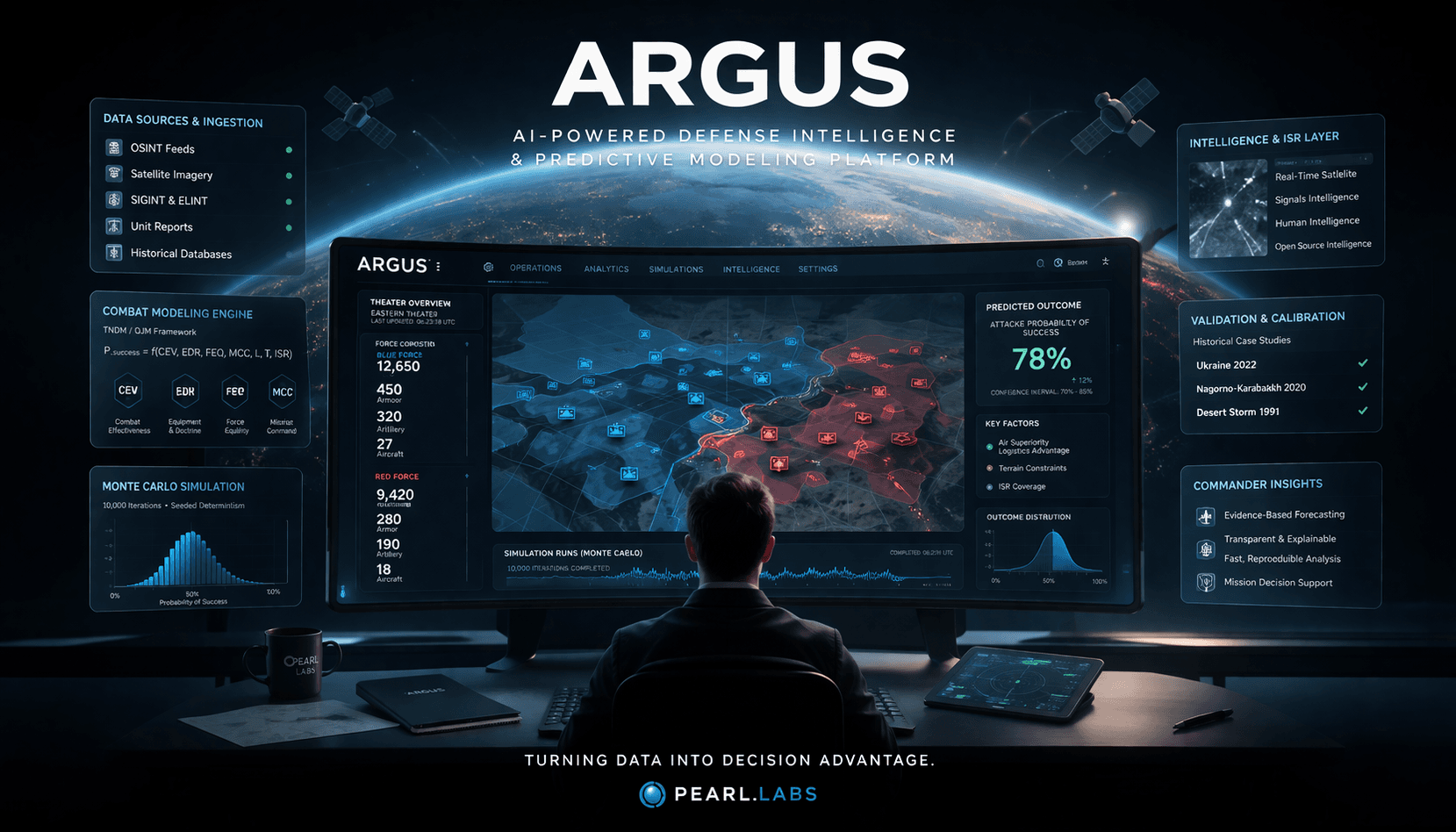 ARGUS Defense Intelligence Platform — command center interface